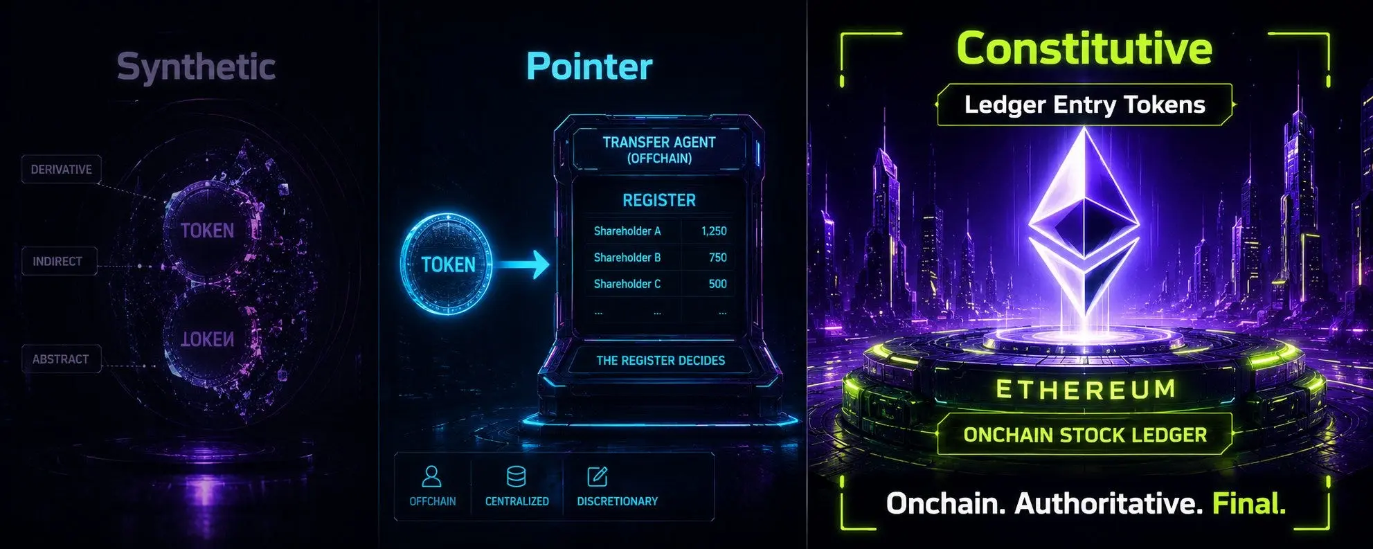 Native Tokenization